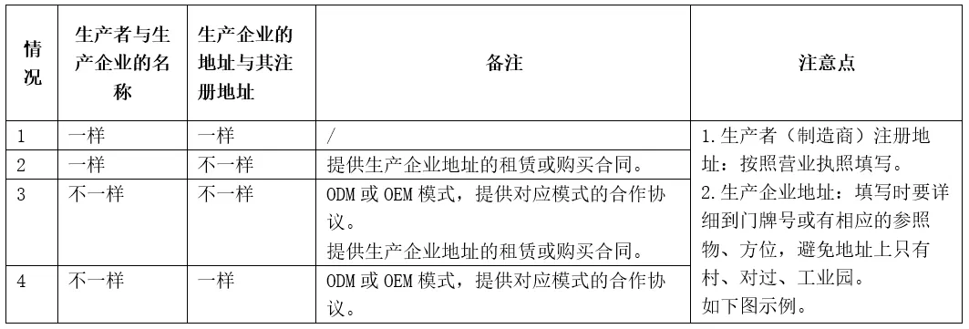 企业填写CCC申请表的四种情况